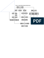 Flowchart Hidrologi