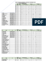 Rekap Absen Februari 2018