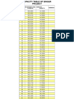 WATER LEVELS TABLE OF SINGUR PROJECTedited