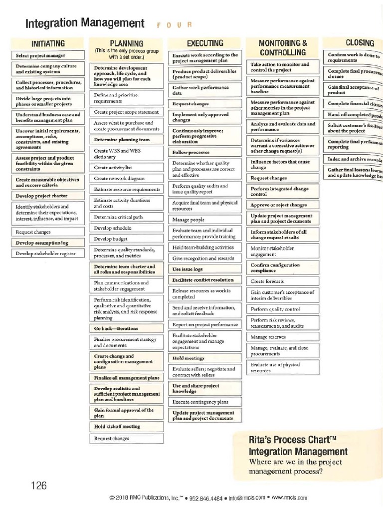 Mulcahy Process Chart