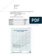 Chart Penilaian Gizi CDC