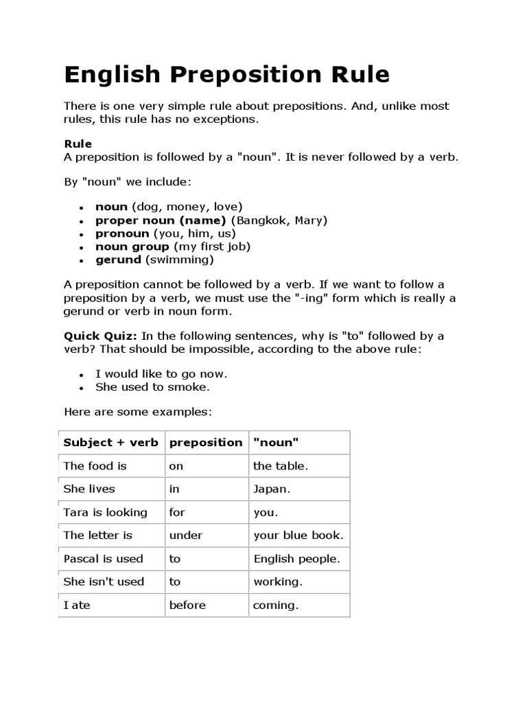 English Preposition Rule | PDF | Mc Donald's | Hamburgers