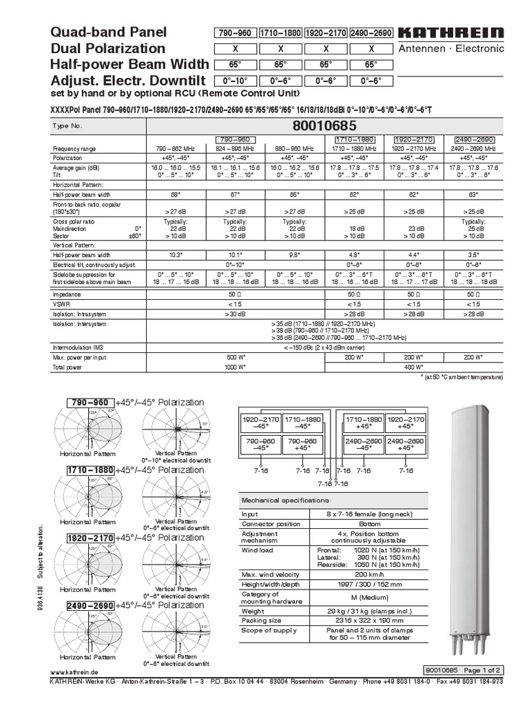 KATHREIN Quadband Panel Dual Polarization Halfpower Beam Width Adjust