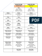 Per SQM