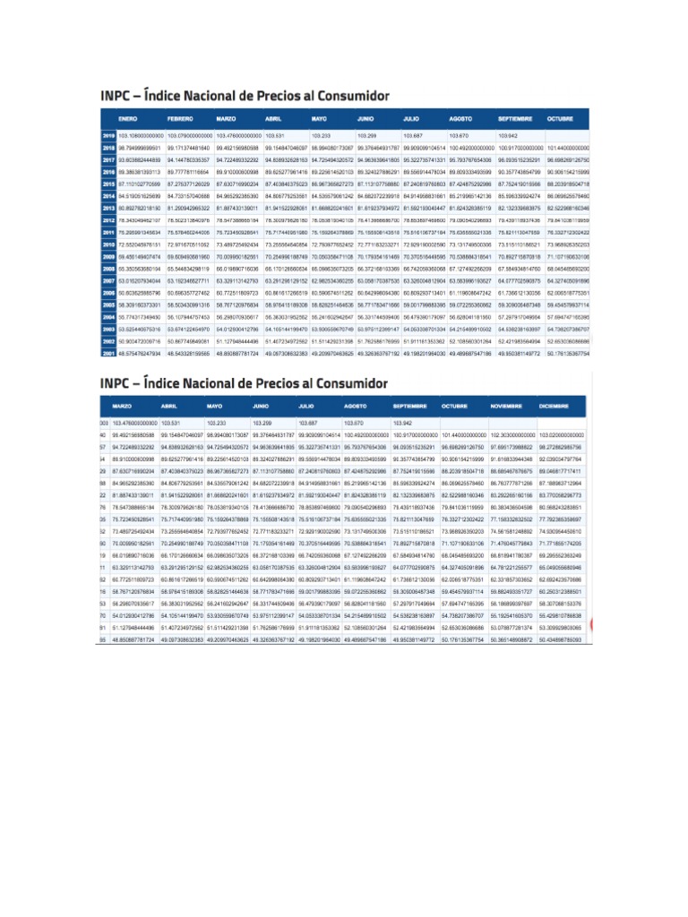 Tabla INPC Octubre 20191 PDF