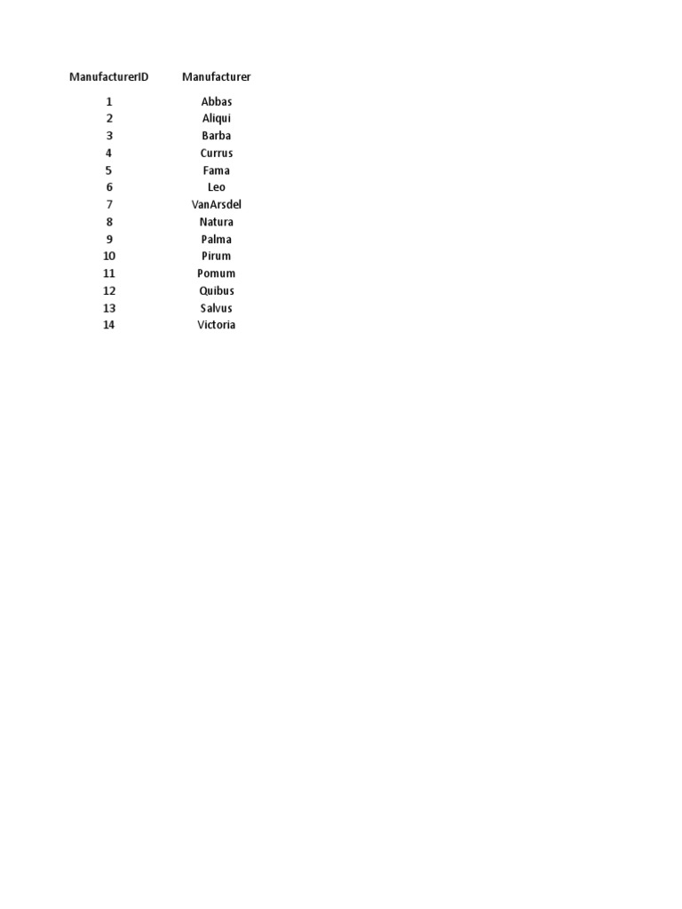 Assignment Dashboard For A Manufacturer | PDF | Public Administration ...
