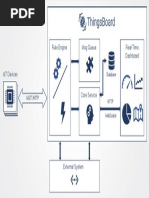 ThingsBoard Architecture | PDF