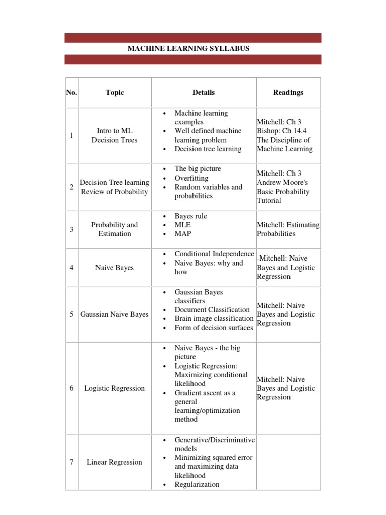 Machine Learning Syllabus | PDF | Cluster Analysis | Logistic Regression