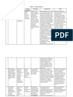 Tabel Matrix Jurnal