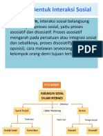 Bentuk Bentuk Interaksi Sosial