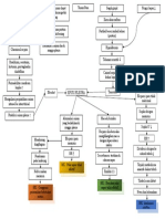 Dokumen - Tips - Woc Efusi Pleura Kelompok 6