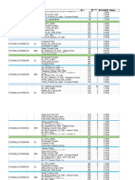 Top issues list_V2.xlsx