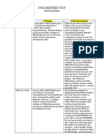 Tipos de Postagens MARKETINGDIGITAL