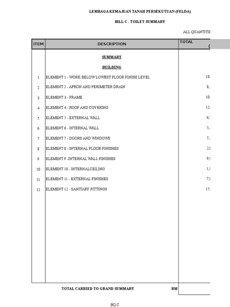 BQ Tandas | PDF | Concrete | Truss