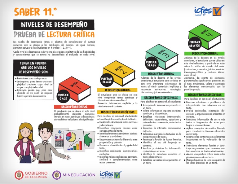Niveles de Desempeño en Lectura Crítica | PDF | Información | Prueba ...