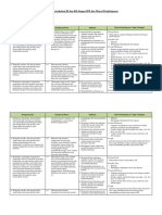 Analisis Keterkaitan KI Dan KD Dengan IPK Dan Materi Pembelajara1