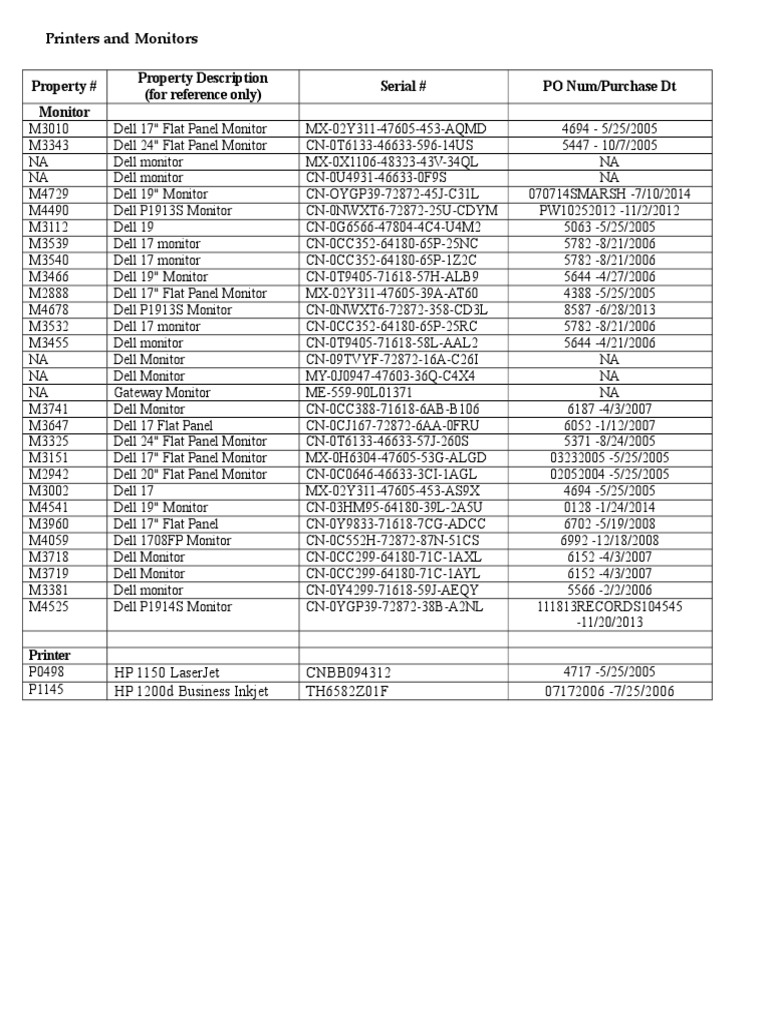 Dell Monitor Inventory List | PDF | Media Technology | Office Work