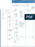 Diagrama de Proceso de Diseño