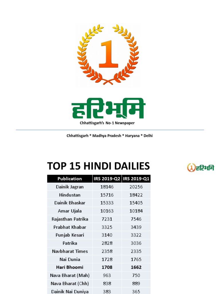 Chhattisgarh No 1 News Paper PDF Newspaper Circulation News Media