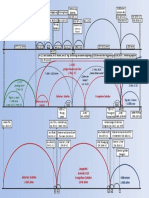 Chronologie Der Bibel PDF