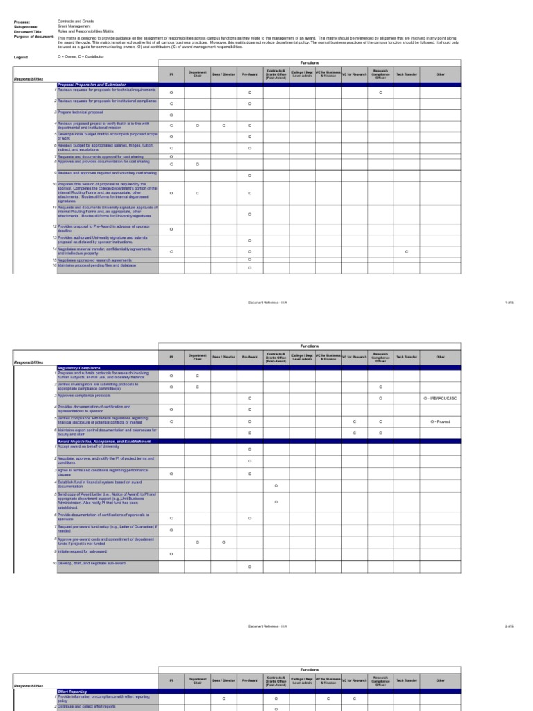 Grant Management Roles Matrix | PDF | Regulatory Compliance | Government