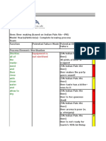 Beer Brewing Pfmea Aiag-Format