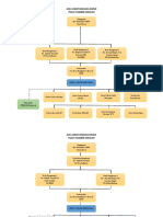 Carta Organisasi 2020