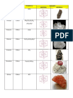 Principales minerales cúbicos y sus características