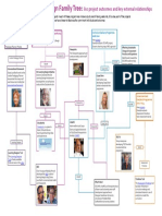 Learning_Design_Family_Tree_i2