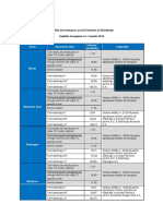 Tarifele de Transport Servicii Sistem Si Distributie Martie 2019