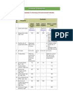 General Standards For Discharge of Environmental Pollutants