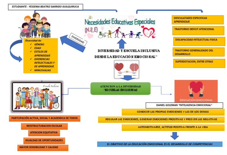 Inclusión y Diversidad en la Educación | PDF