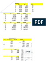 4 Method - Forecasting Future Income