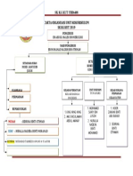 Carta Organisasi KK SK Kut 2020