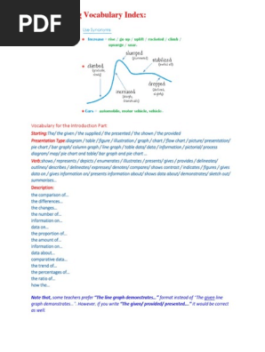 Graph Writing Vocabulary Index