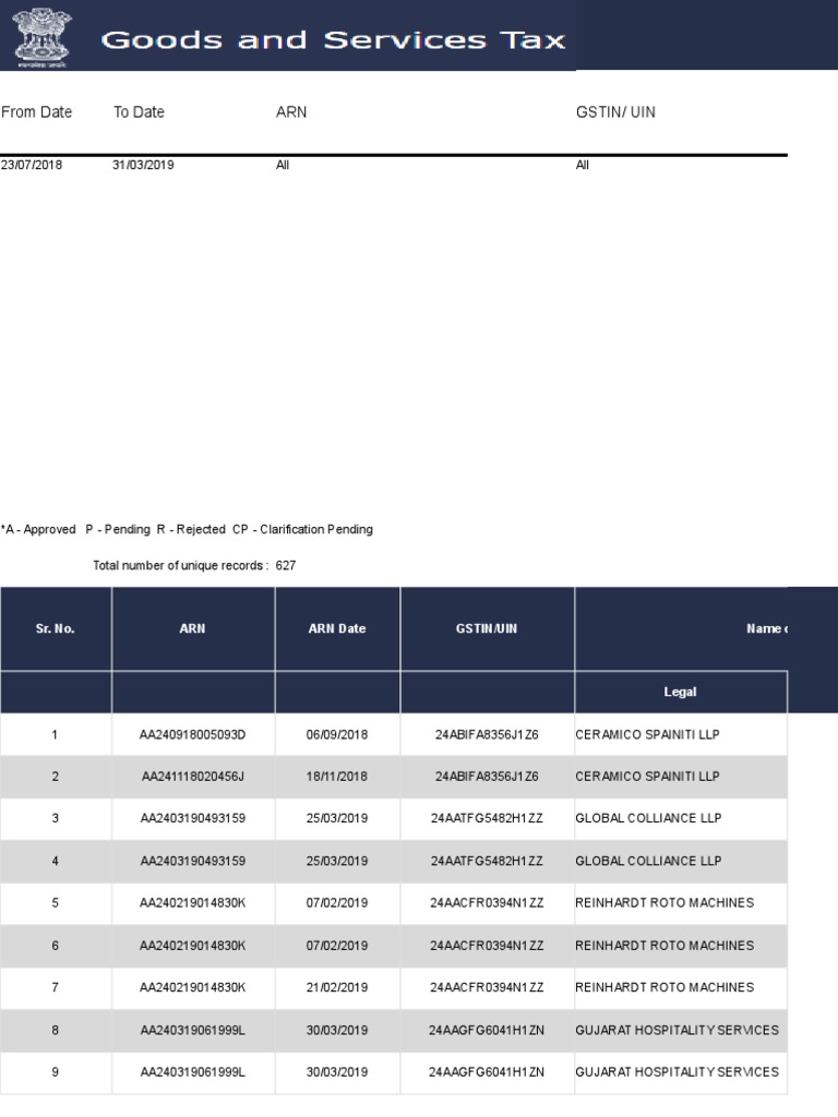 Amendment - Applications - Register - V2 06-05-19 | PDF | Business