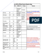 Comparison of IDD Vs DRMCC T3