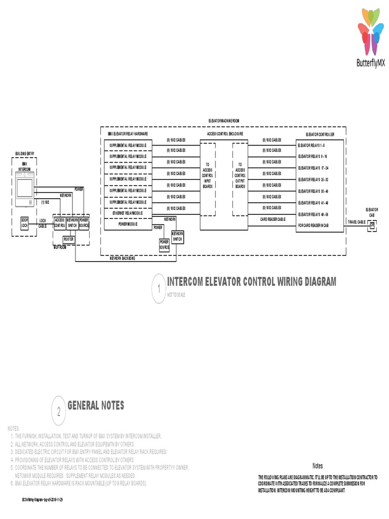 ButterflyMX Elevator Control Wiring Diagram PDF Elevator Access