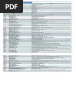 List-of-Tenants-in-TLIP