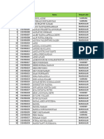 Biodata Mahasiswa Ners A8 2019-2020