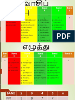 3 enggineer தர அடைவு நிலை