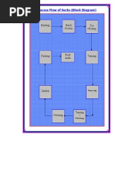 Anatomy of Sock Components | PDF | Sock | Foot