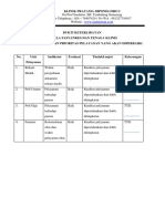 4.2.1.4 Bukti Keterlibatan Kepala Fas, Tenaga Klinis