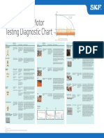 EN - Electric Motor Testing Diagnostic Chart - Static