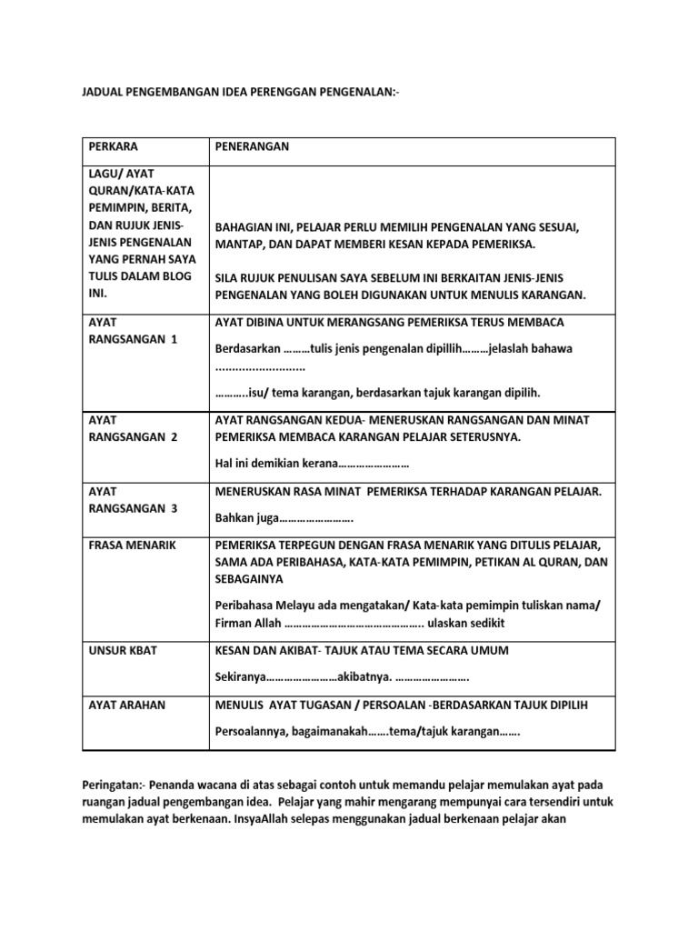 Contoh Karangan Pendahuluan Cemerlang