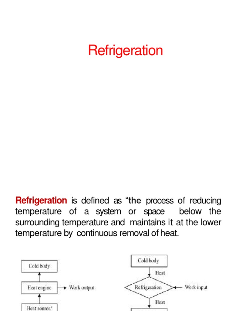 Understanding Refrigeration Systems A Comprehensive Look at Vapor Compression and Vapor