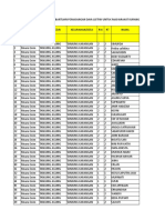 Data Calon Penerima Bantuan Penerangan Rumah Tangga Desa Tanjung Karangan