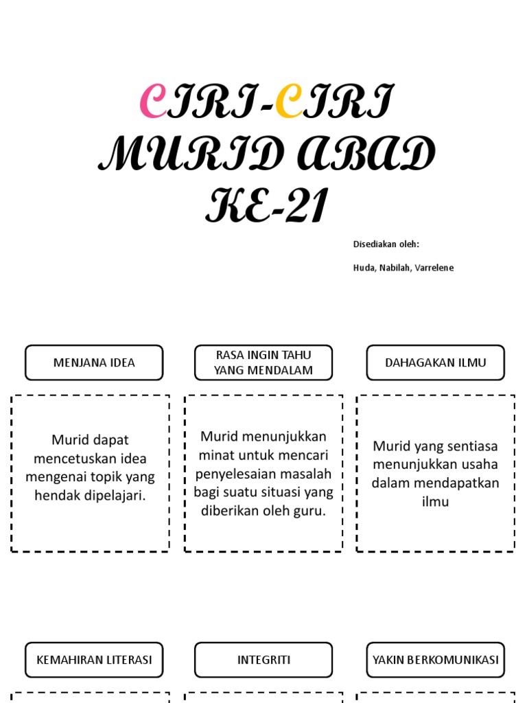 Ciri Ciri Murid Abad Ke 21