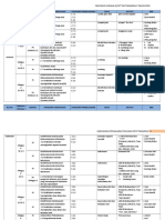 Rancangan Pengajaran Harian PJPK 2018