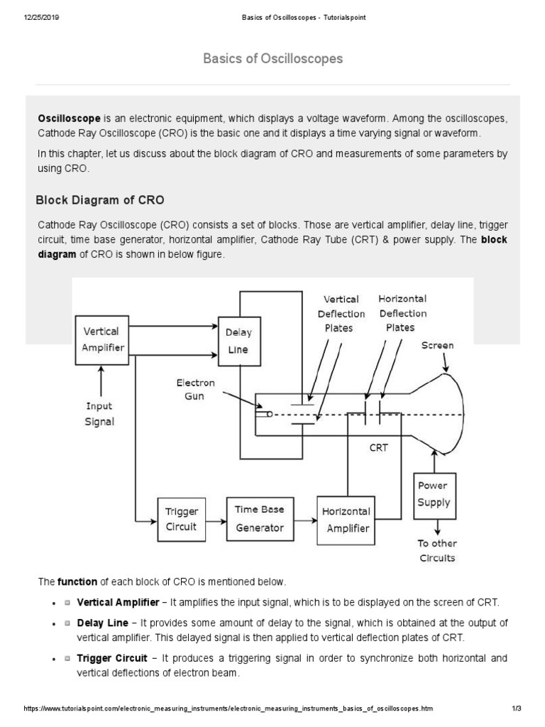 Basics of Oscilloscopes - Tutorialspoint PDF Circuit Diagram